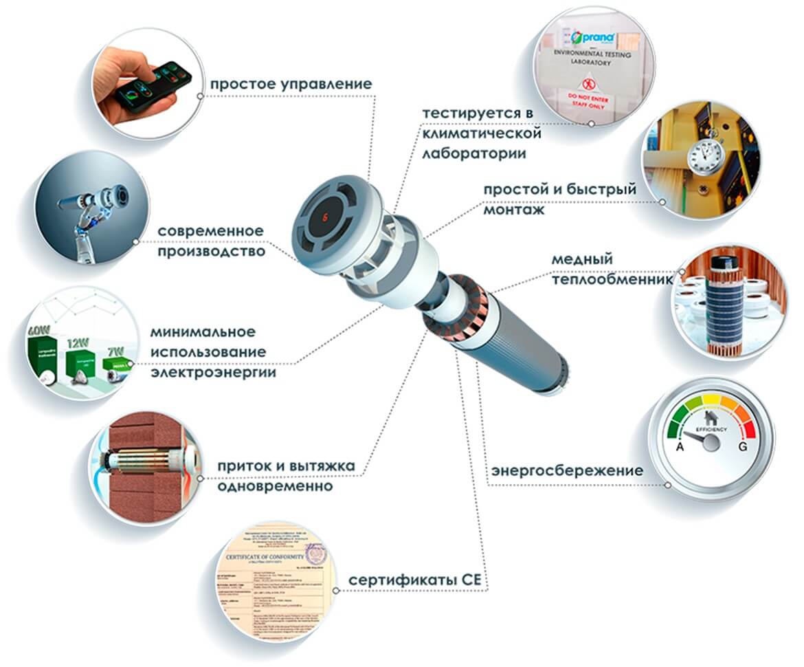 Рекуператор Прана - гідний вибір